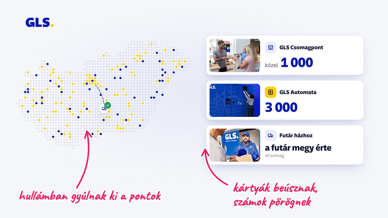 GLS látványterv, 4. jelenet: Feladási pontok