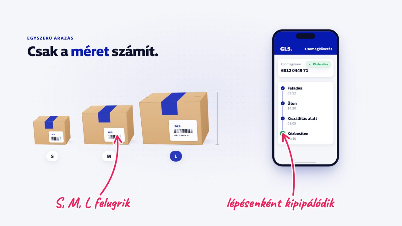 GLS látványterv, 5. jelenet: Ár és követés